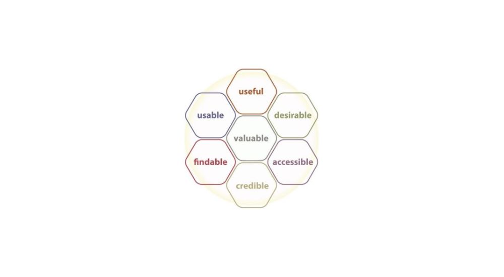 Peter Morville's UX honeycomb: the 7 traits  every UX design possesses.
