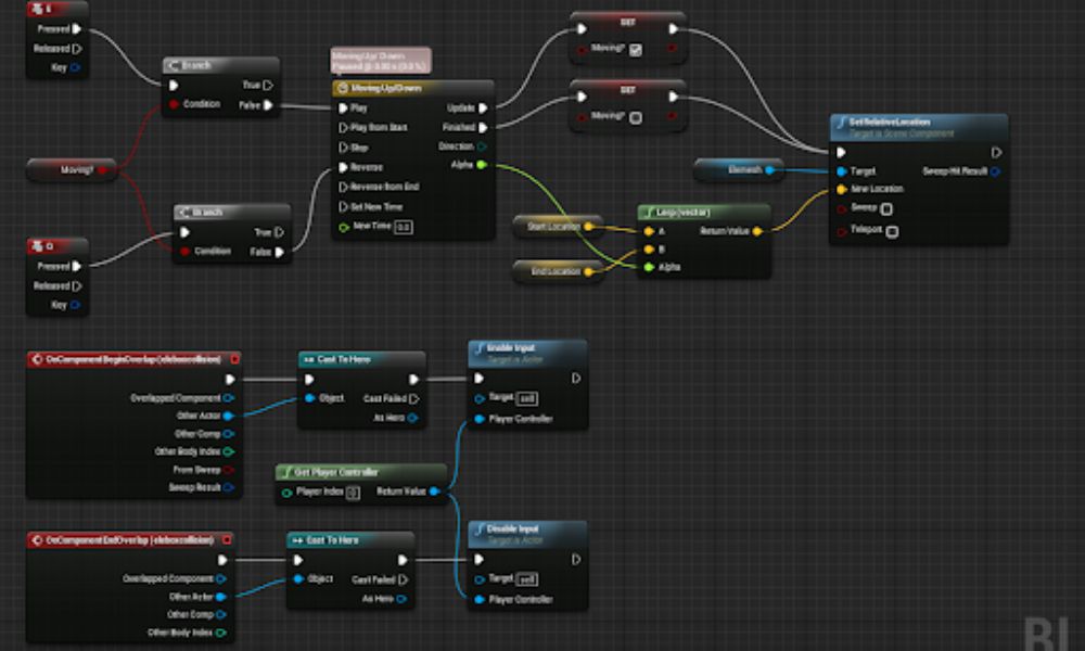 Python Game Development Masterclass » Unity / Unreal Engine content for game  development